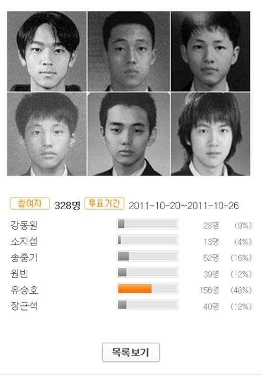 졸업사진 남자스타 1위, 유승호 선정 '졸업사진도 개념배우다워' | bnt뉴스 졸업사진 남자스타 1위, 유승호 선정 '졸업사진도 개념배우다워' | Bnt뉴스