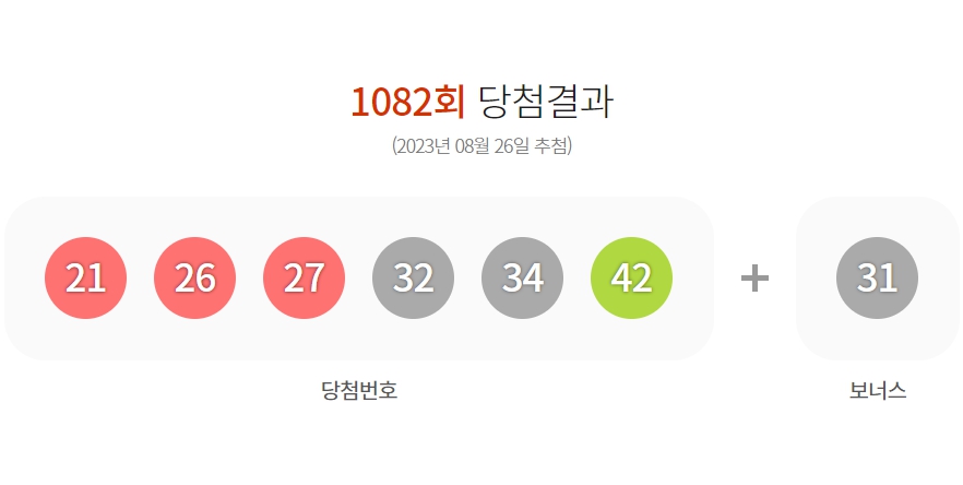 로또 1082회 1등 당첨지역 · 당첨번호 조회 | bnt뉴스