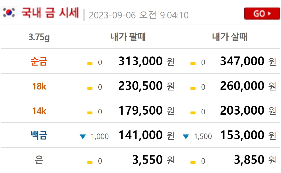 오늘 금값시세, 순금1돈(24K) 금시세 0.407%↓ | bnt뉴스