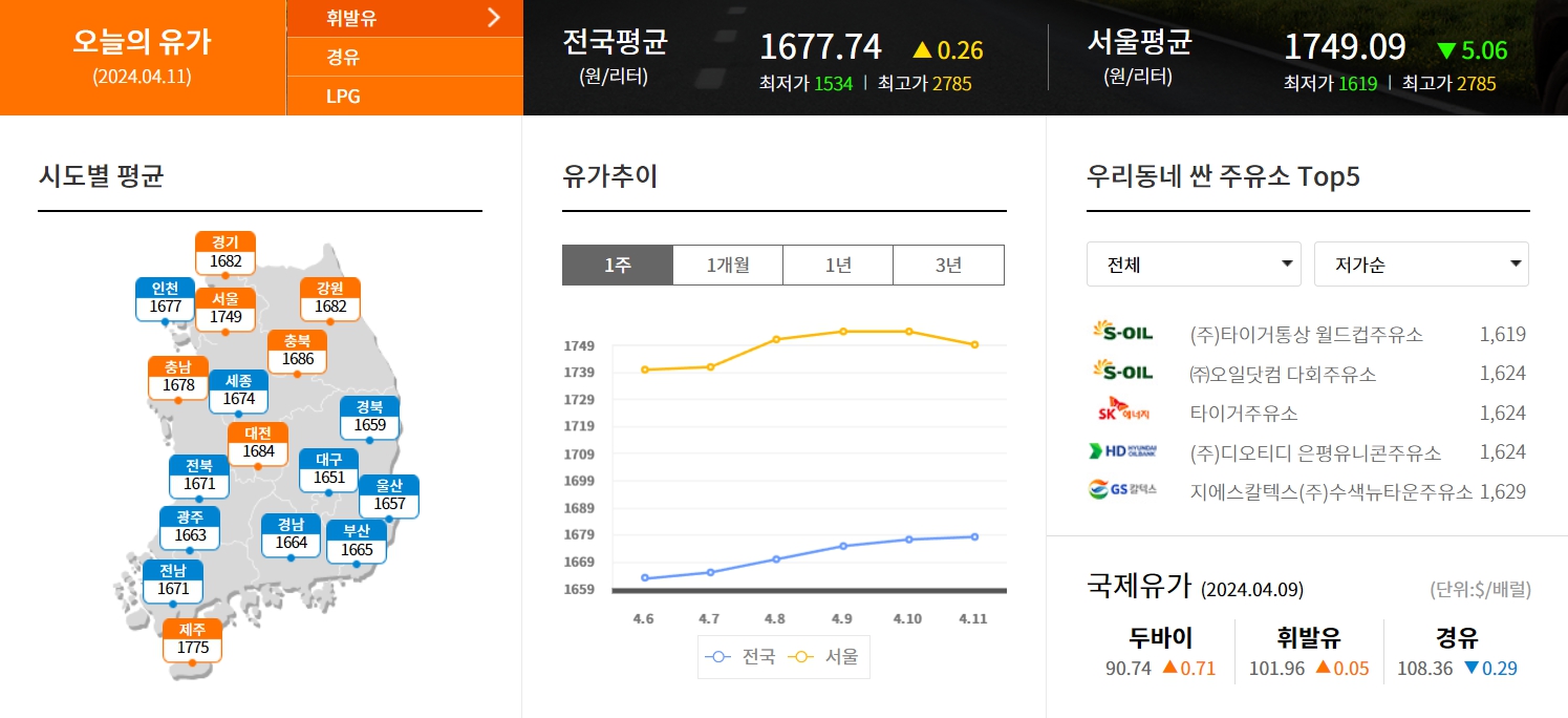 오늘 기름값, 국제유가 | bnt뉴스