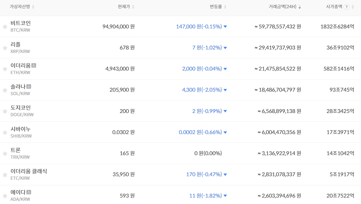 비트코인 시세 암호화폐 탈세 근절 성명 발표 | bnt뉴스