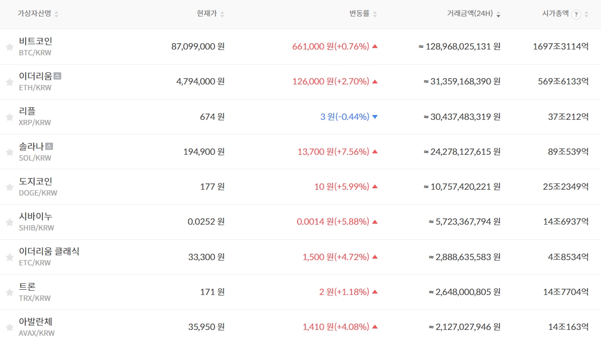 비트코인 시세 가상자산보호법 의결 | bnt뉴스