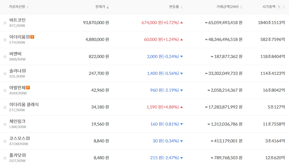 비트코인 시세 JP모건 