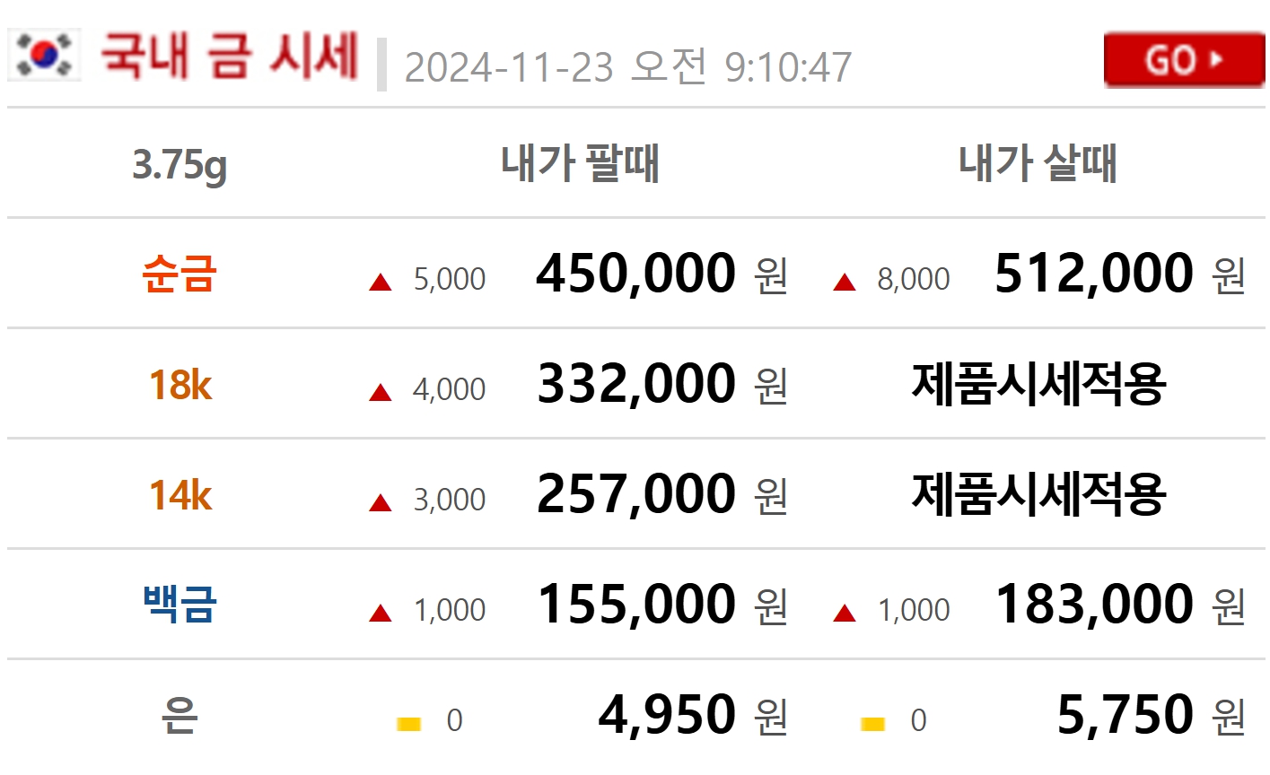 금시세(금값) 23일 1.372%↑ | bnt뉴스