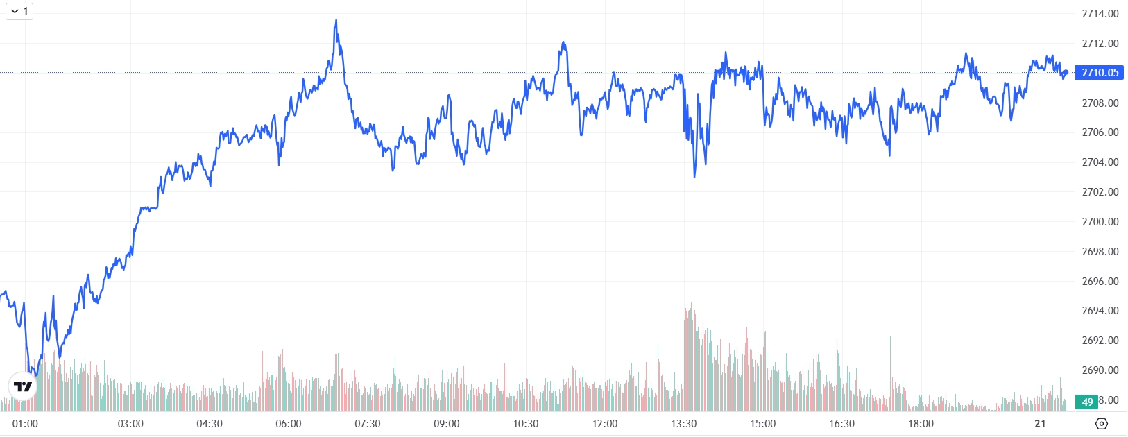 금시세(금값) 21일 0.39%↓ | bnt뉴스