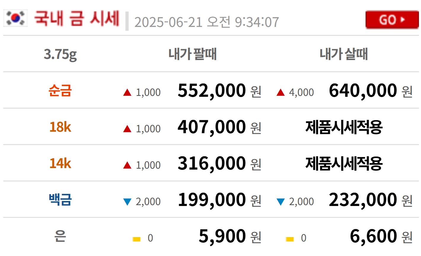 금시세(금값) 21일 0.61%↓