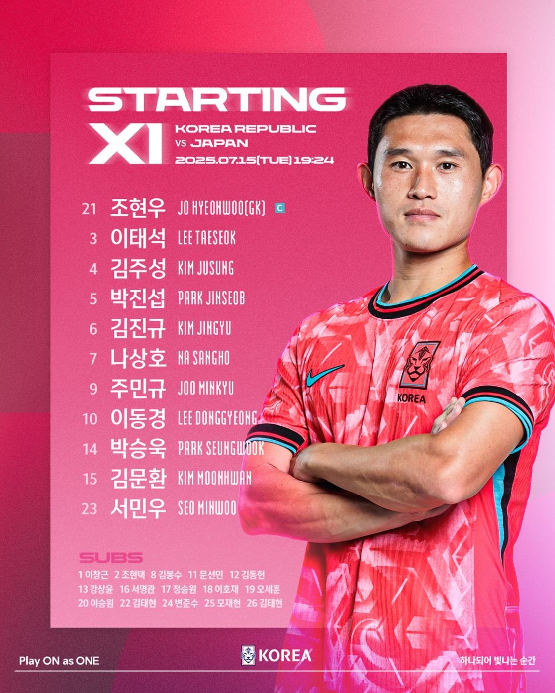 <b>동아시안컵</b> 한일전, 한국 축구 선발 명단