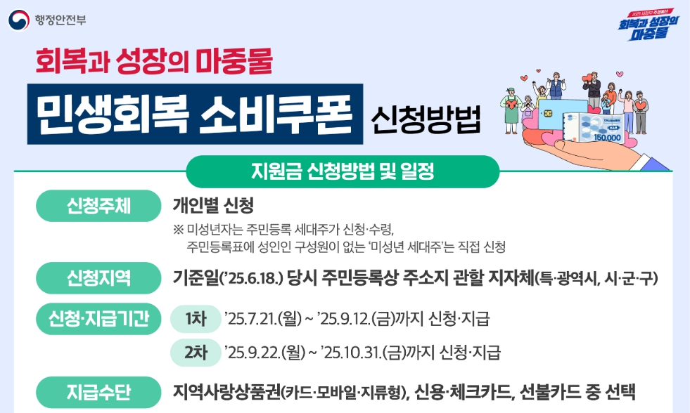 <b>민생</b>회복<b>지원금 신청</b> 방법