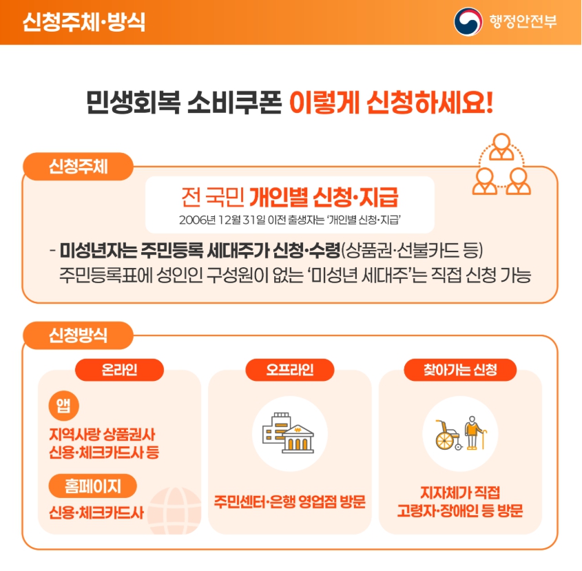 소비쿠폰 홍보 이미지