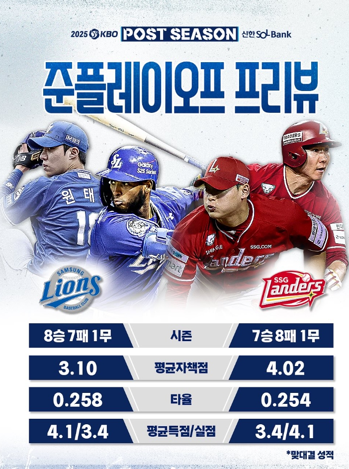 경기 중계 : <b>준플레이오프</b> 3차전