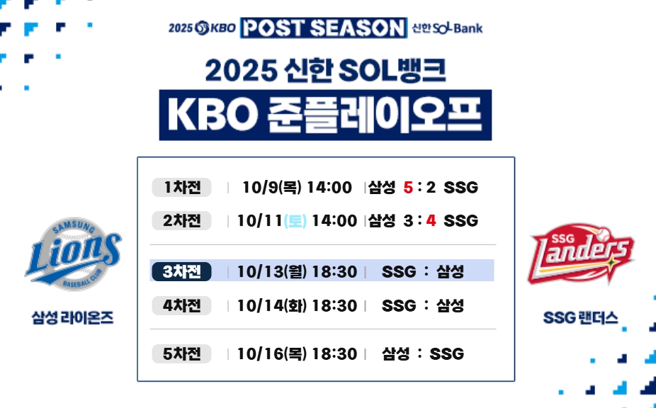 경기 중계 : SSG <b>삼성</b> <b>3차전</b>