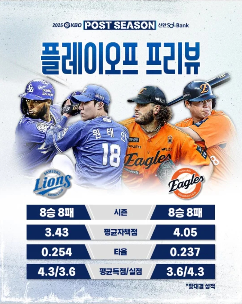 야구 플레이오프 <b>한화</b>-<b>삼성</b> 경기, <b>우천 취소</b>
