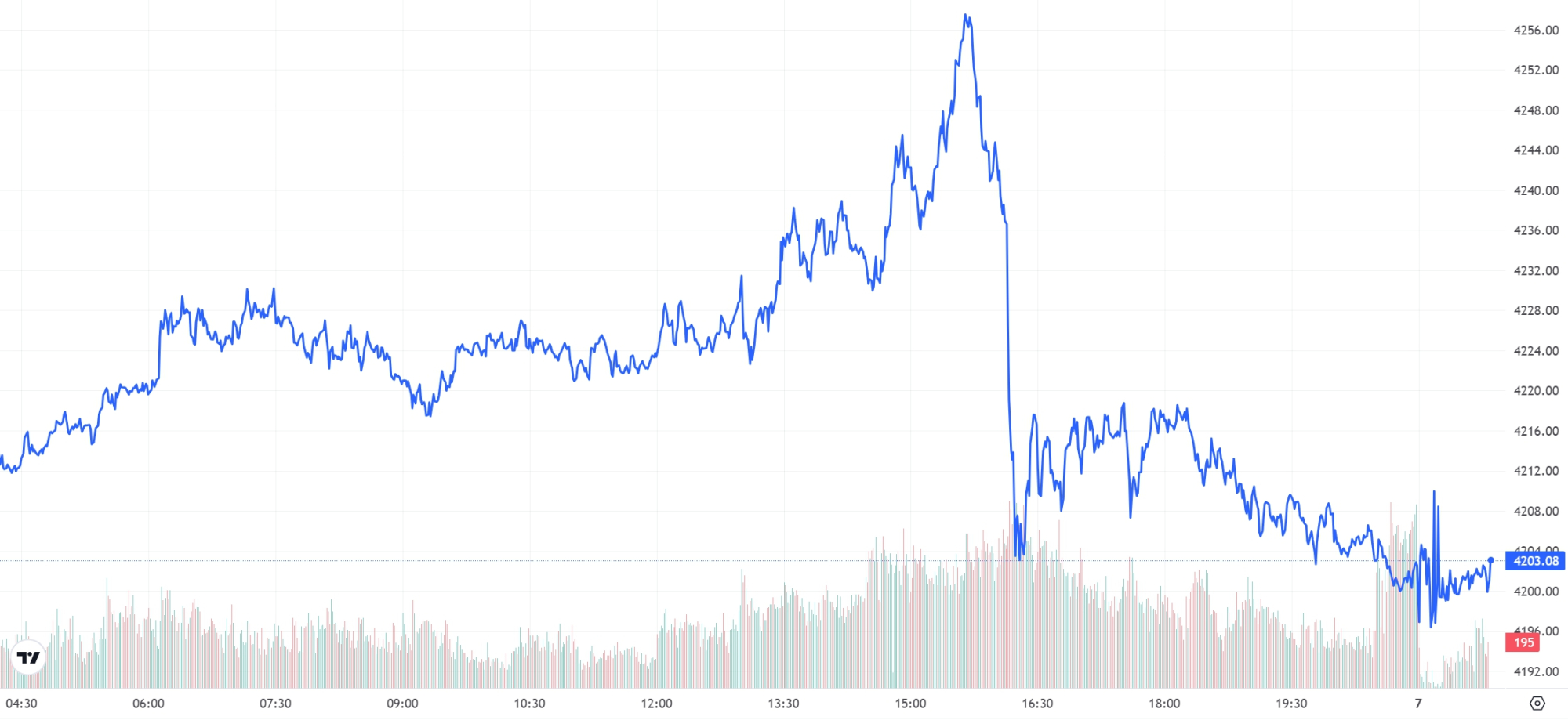 금시세(금값) 8일 | bnt뉴스