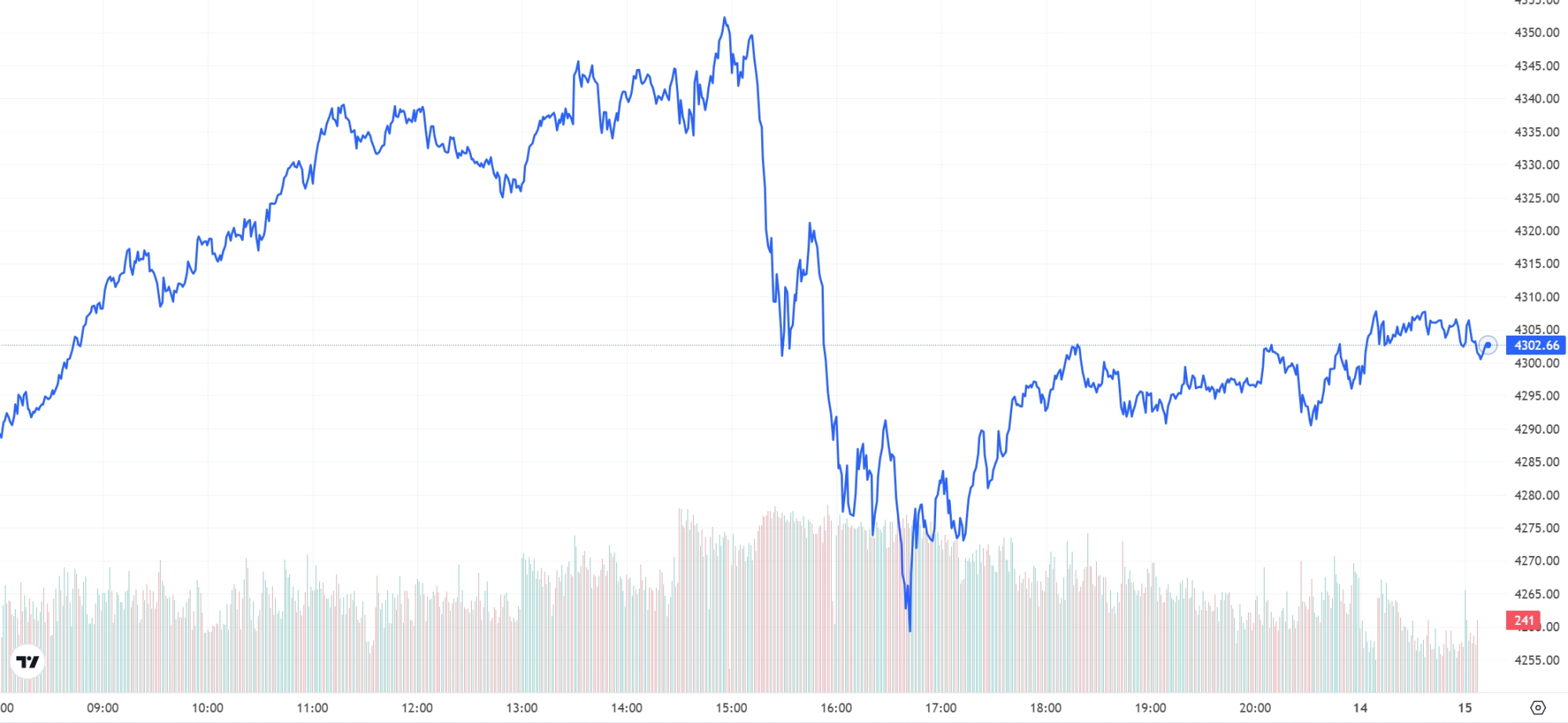 금시세(금값) 15일 | bnt뉴스