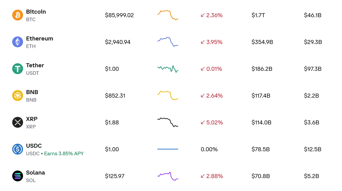 비트코인 가격…이더리움·리플·솔라나 시세 하락 | bnt뉴스