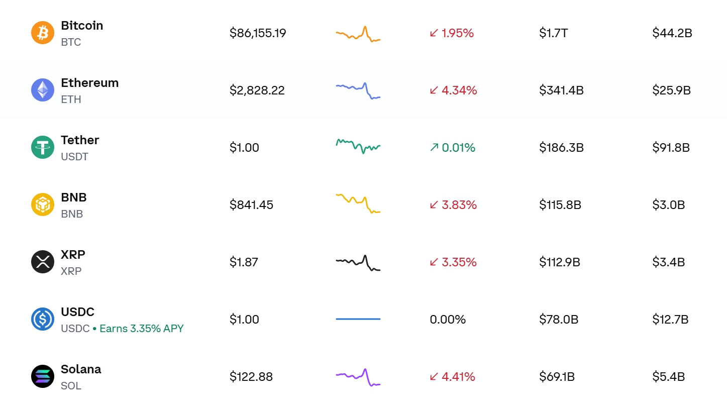 비트코인 가격…이더리움·리플·솔라나 시세 하락 | bnt뉴스