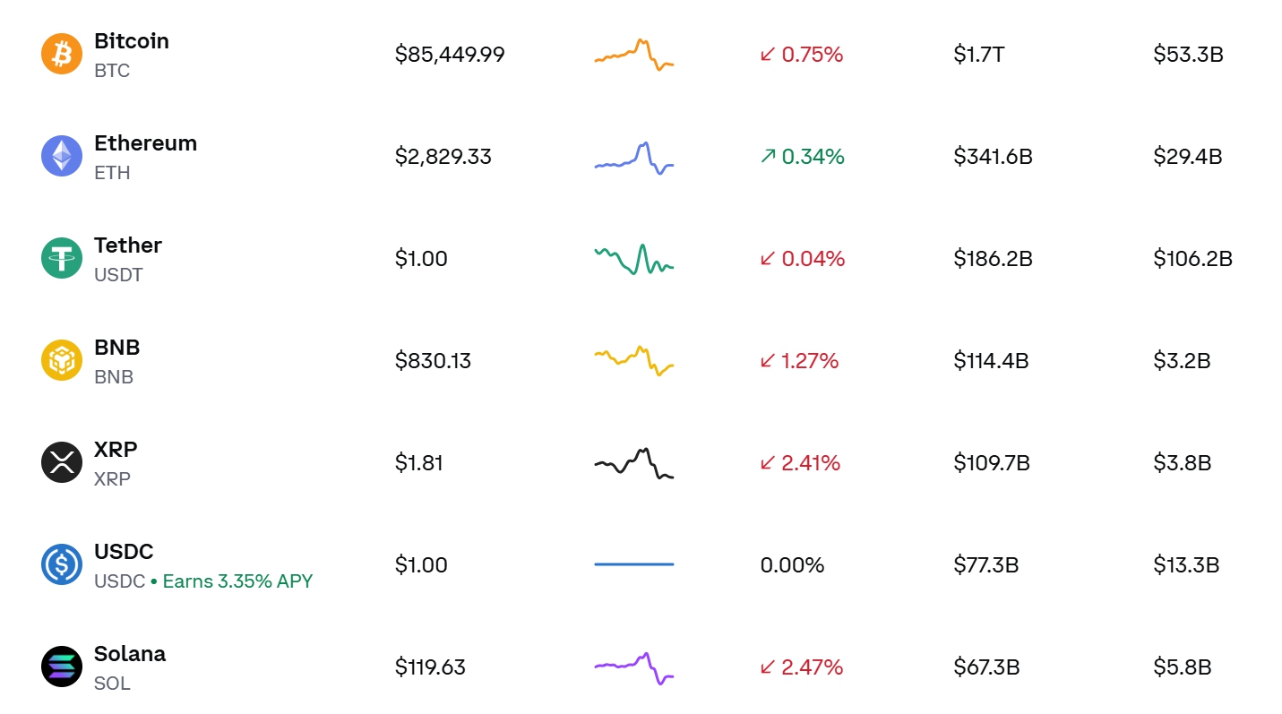 비트코인 시세…이더리움·리플·테더 가격 하락 | bnt뉴스