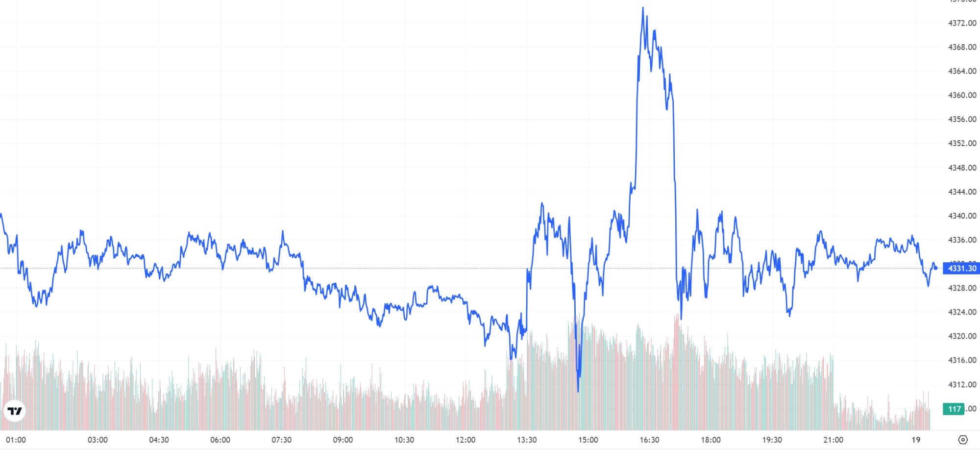 금시세(금값) 19일 | bnt뉴스