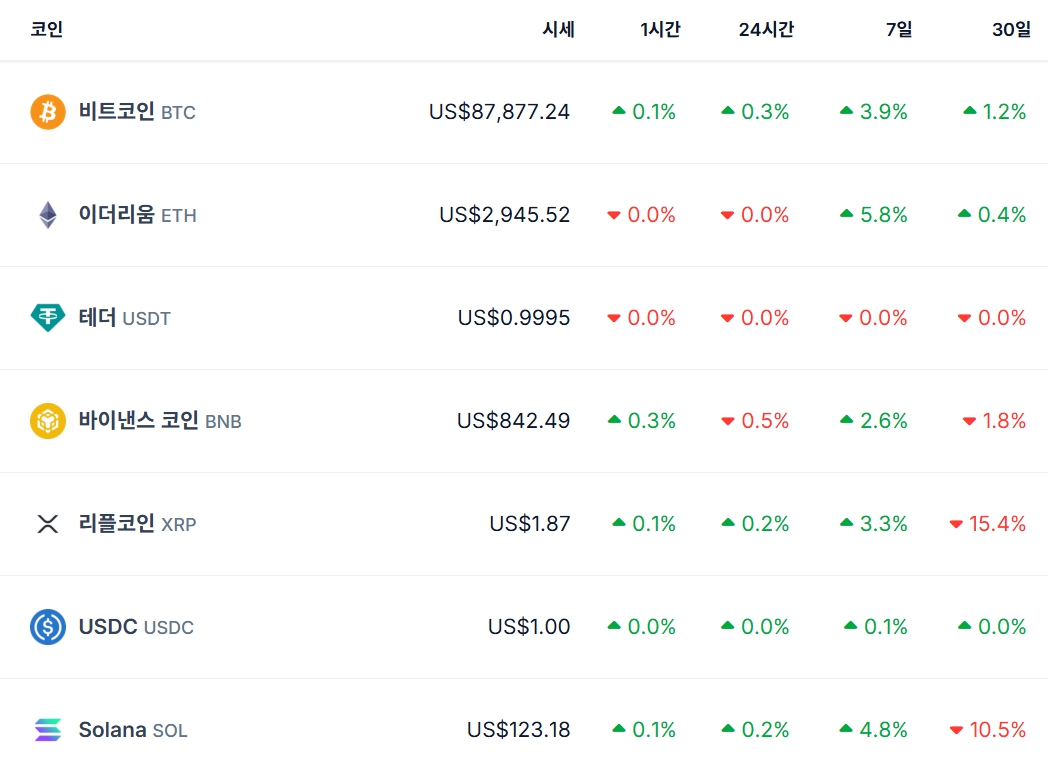 비트코인 안정적 흐름