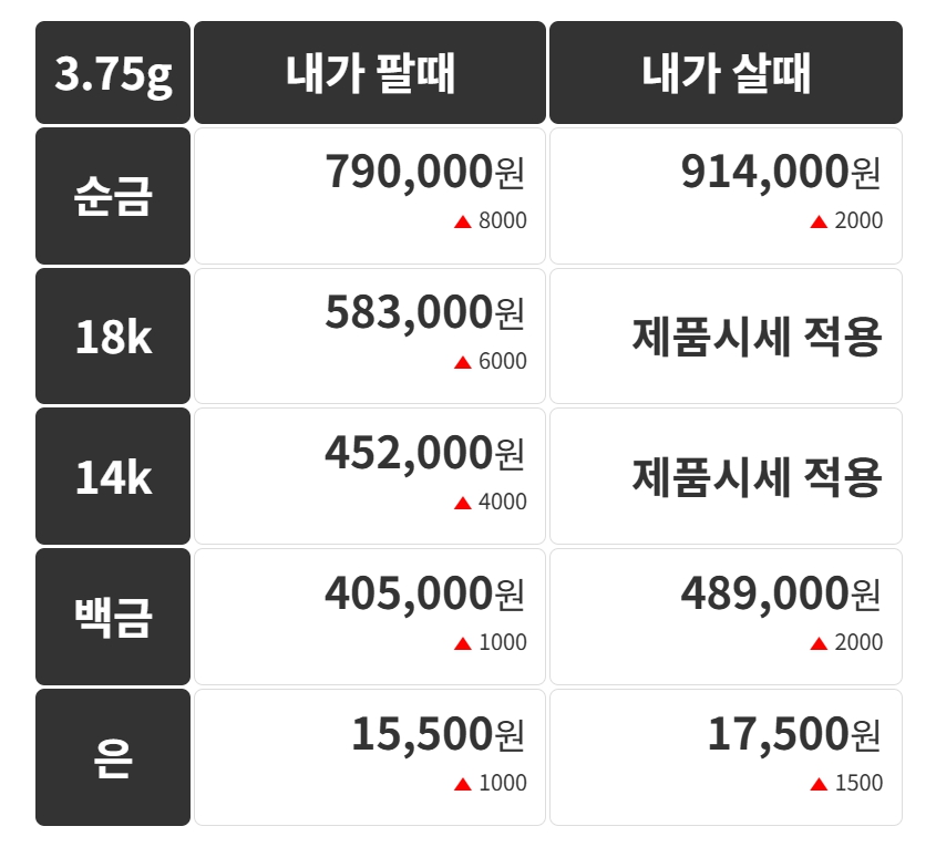 금시세(금값) 28일 - 뉴스 썸네일 이미지