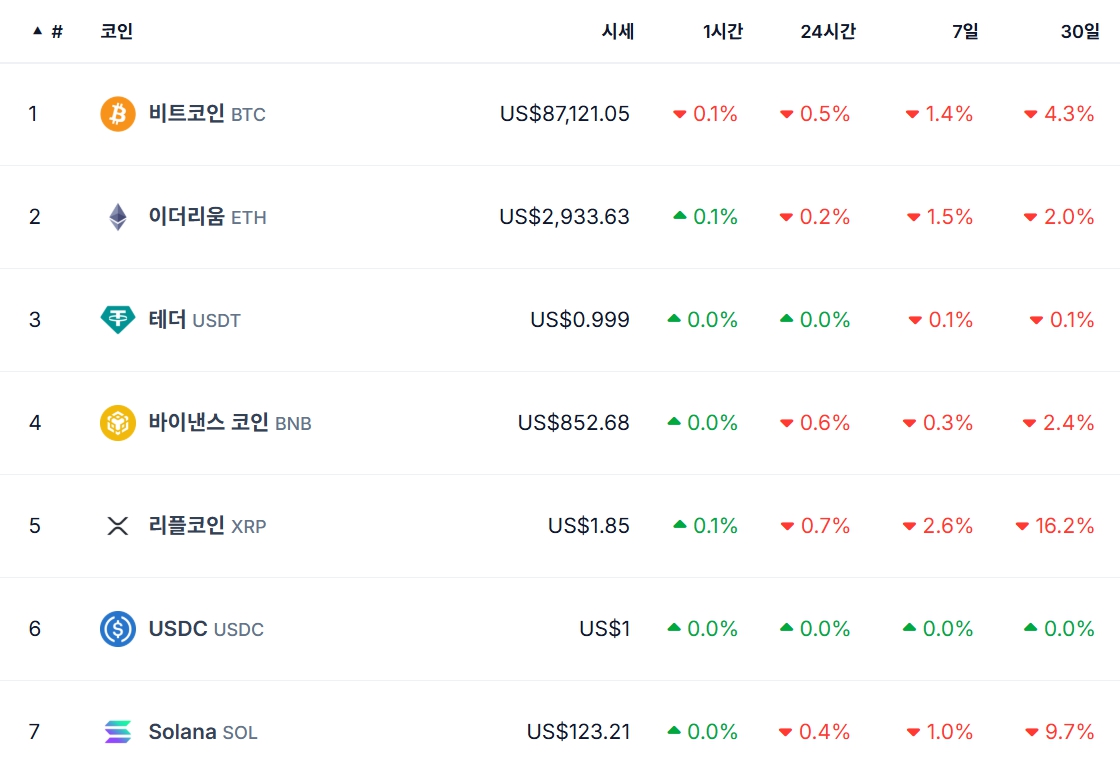 아핫뉴스 | 비트코인 약세 지속