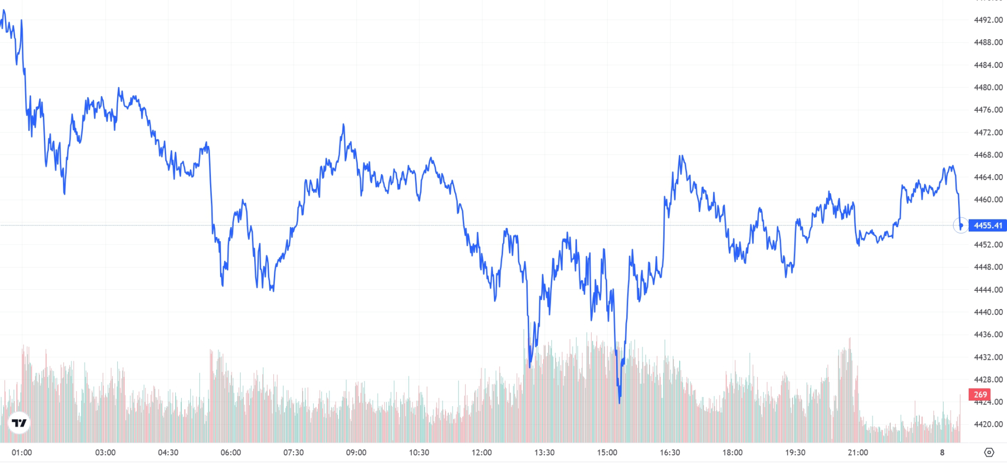 금시세(금값) 8일 | bnt뉴스