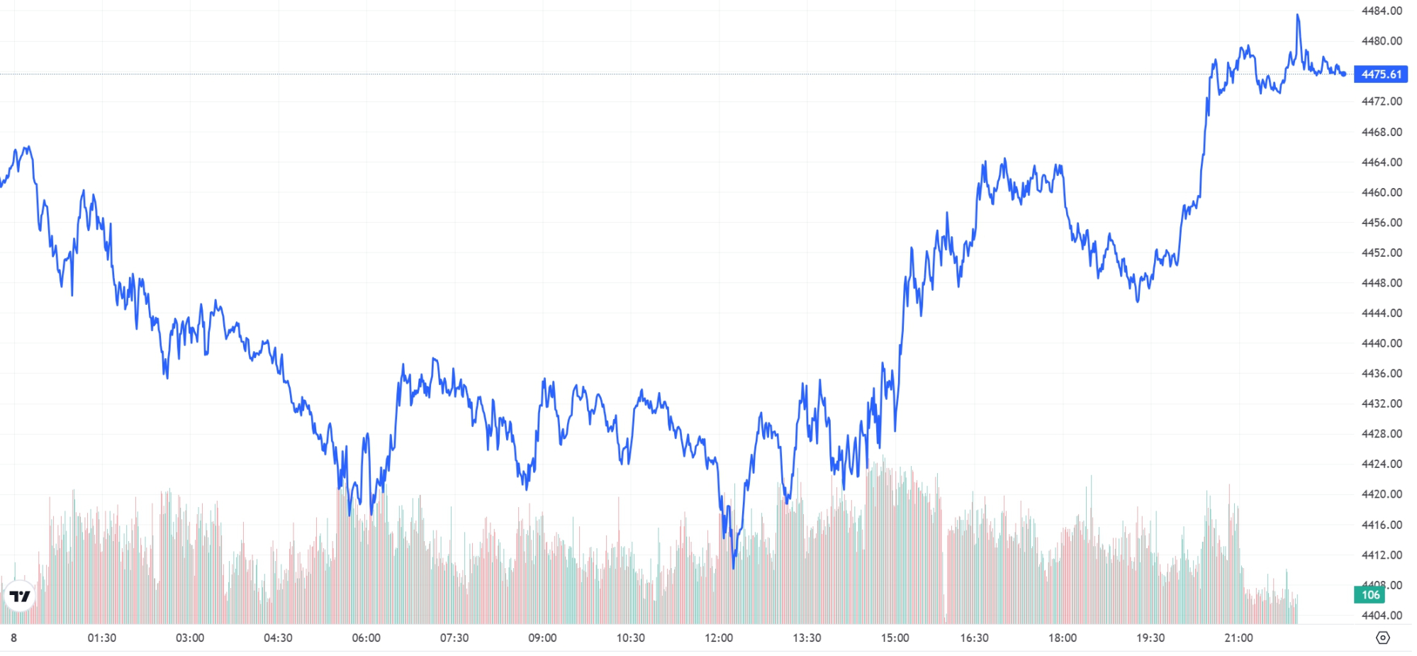 금시세(금값) 9일 | bnt뉴스