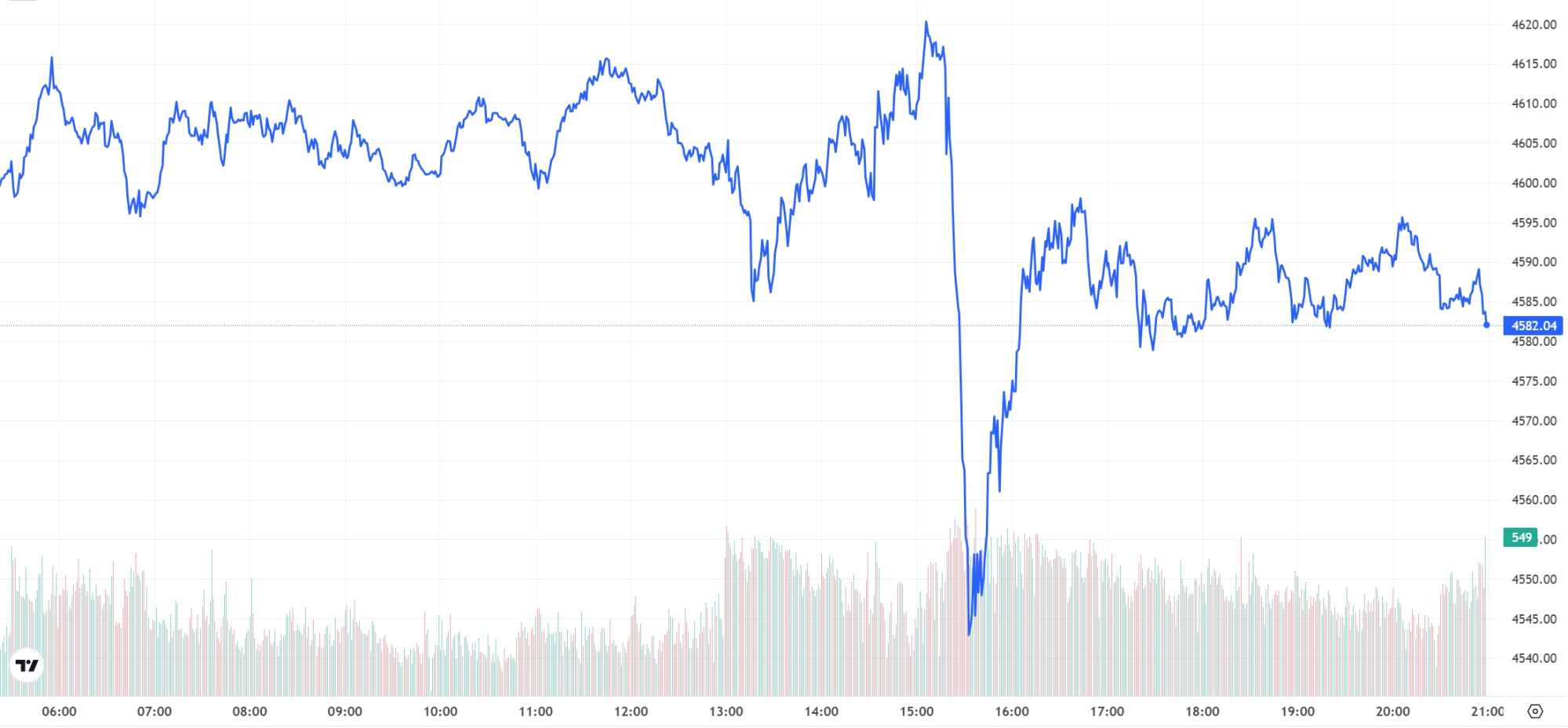 금시세(금값) 18일 | bnt뉴스
