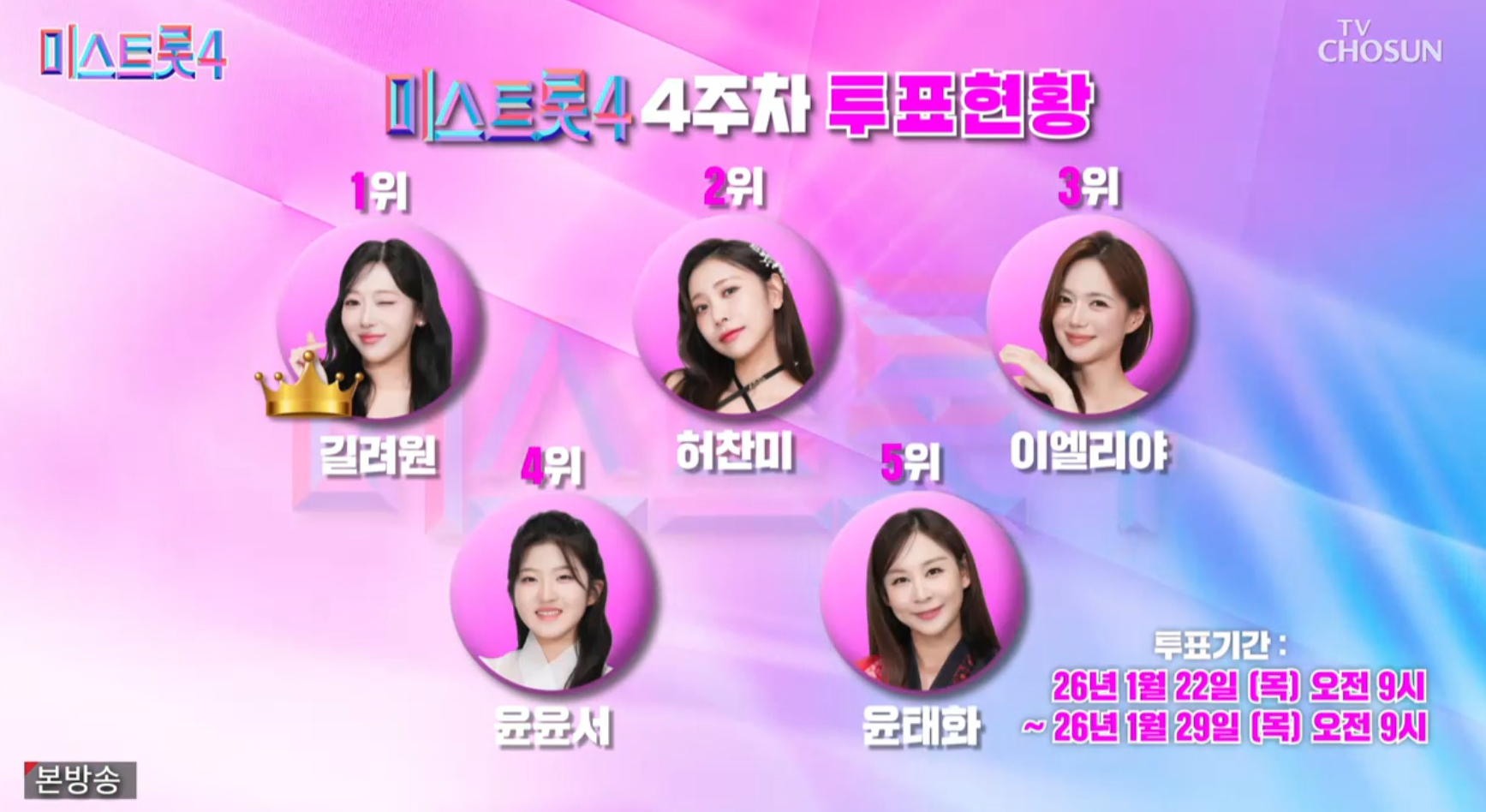 미스트롯4 관련 이미지