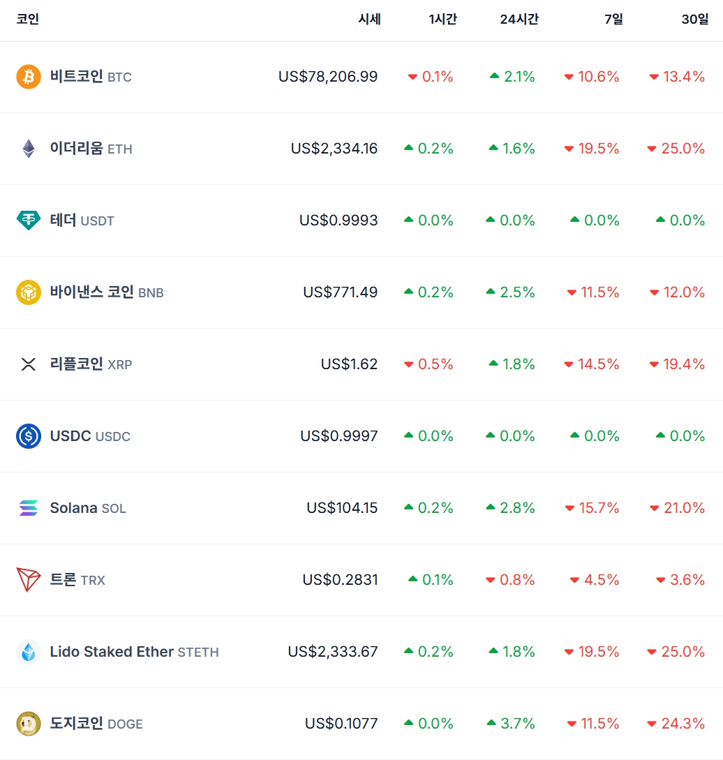 가상자산 시세 관련 이미지