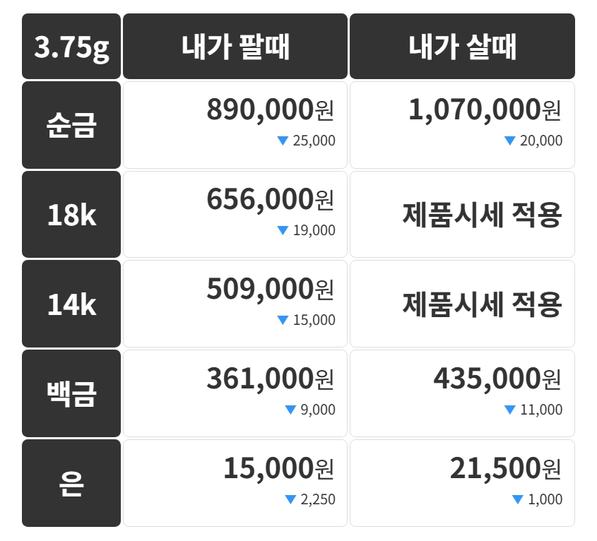 金価格（金価格）5日| bntニュース