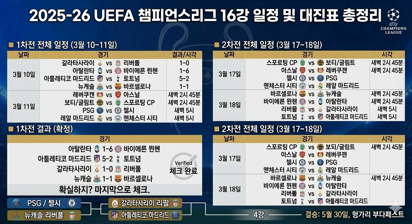 챔피언스리그 16강 대진표