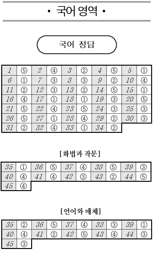 2026년 3월 모의고사 관련 기사 이미지