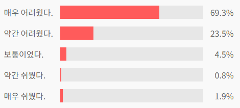 2026년 3월 모의고사 정답·해설 안내 관련 이미지