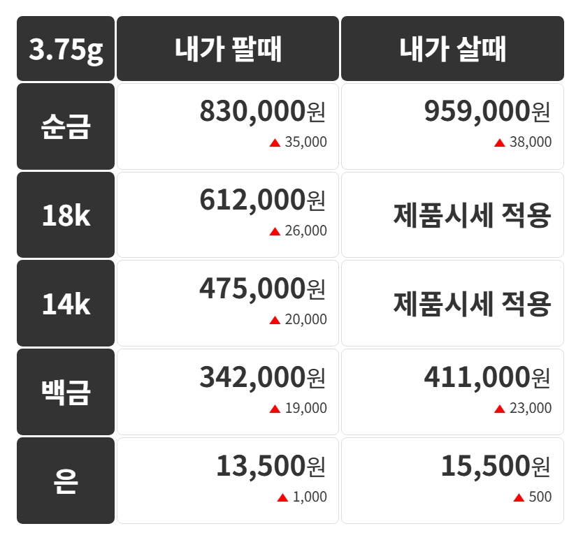 영화 '왕과 사는 남자' 흥행 돌풍