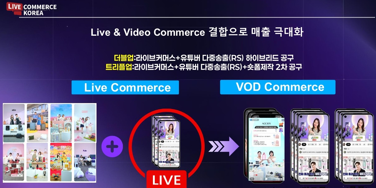 '라이브커머스코리아' 단독 유튜버 다중송출·공동구매 솔루션 출시,... - 뉴스 썸네일 이미지