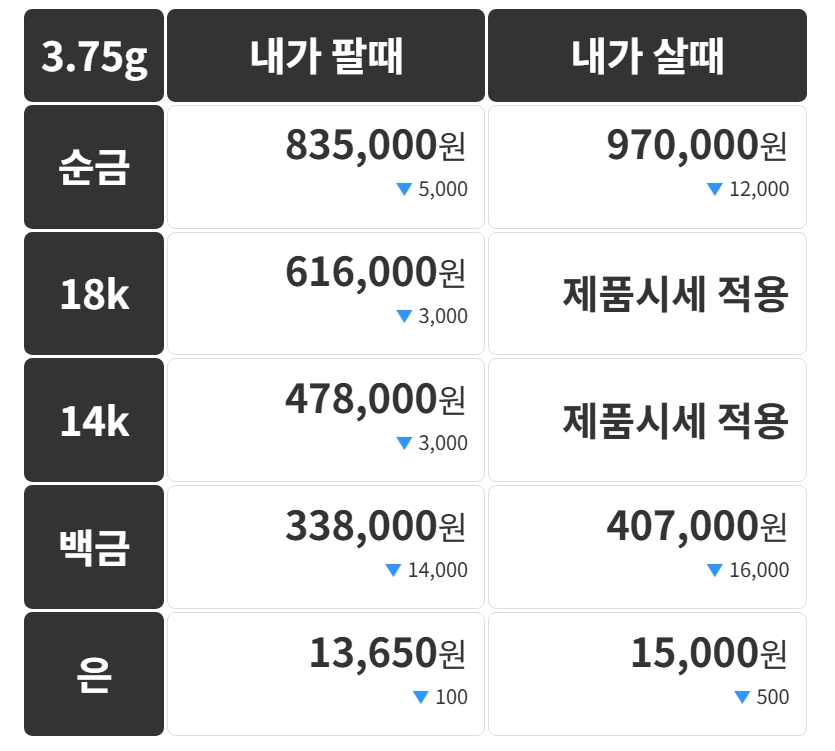 금시세 25일 정보