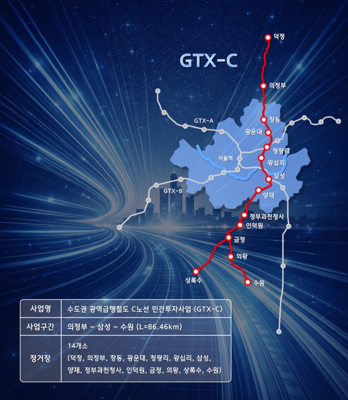GTX-C 노선 착공 현장