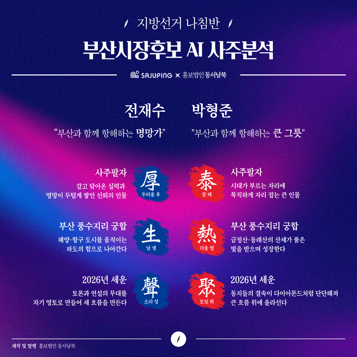 전재수 “파도의 힘” vs 박형준 “산세가 품은 빛”…AI 사주로 본 부산시장