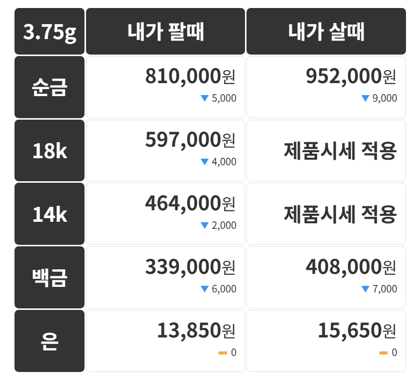 금값 관련 이미지