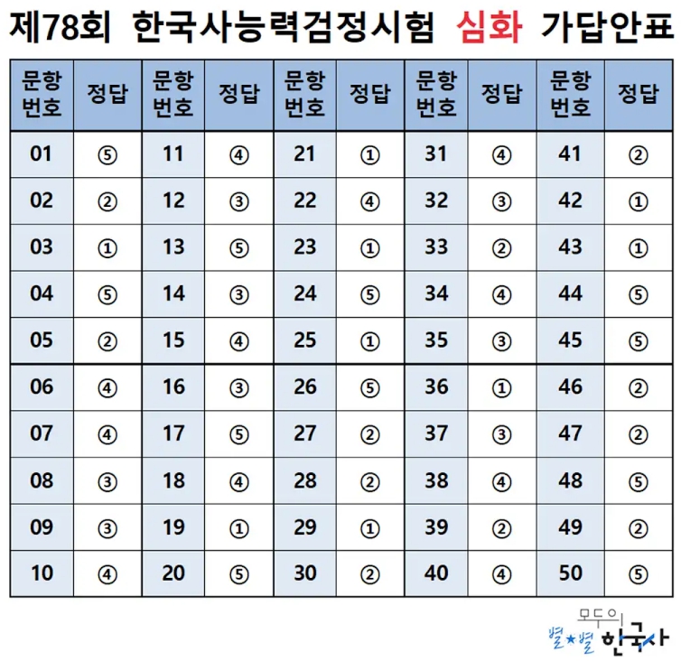 제78회 한국사능력검정시험 심화 가답안 관련 이미지