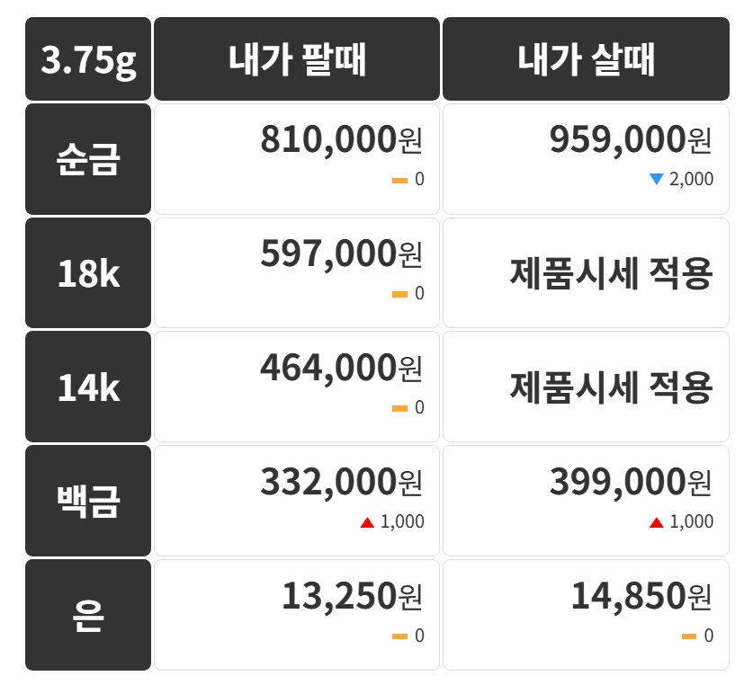 오늘의 금 시세부터 캐시워크 정답과 운세까지 한눈에 확인하는 필수 정보 모음