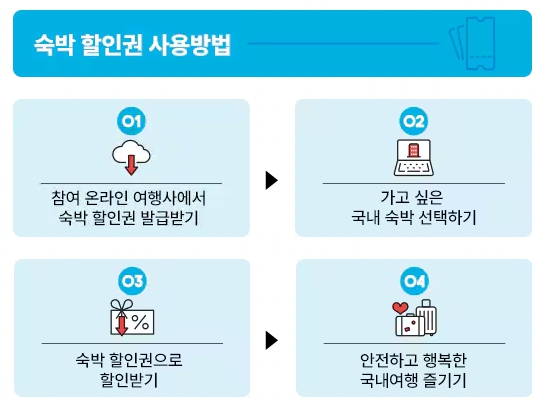 여름맞이 숙박세일 페스타 신청 방법·사용처 정리 - 뉴스 썸네일 이미지
