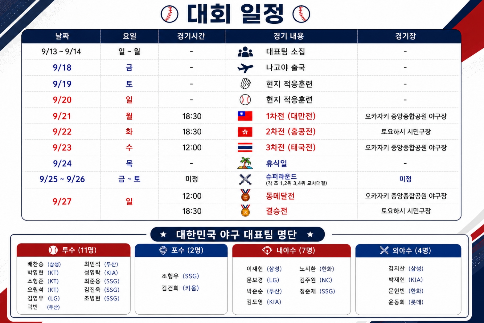 아시안게임 <b>야구</b> 엔트리 <b>선수</b> 명단·경기 일정 정리