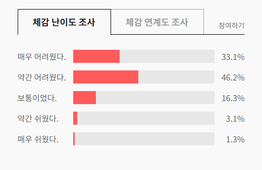 <b>9월 모의고사 등급컷</b>