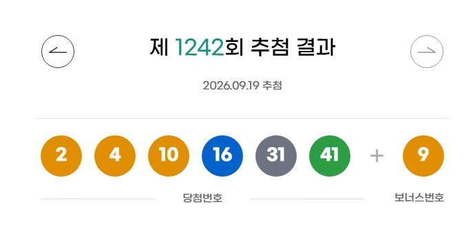 1242회 <b>로또 당첨번호</b> 통계