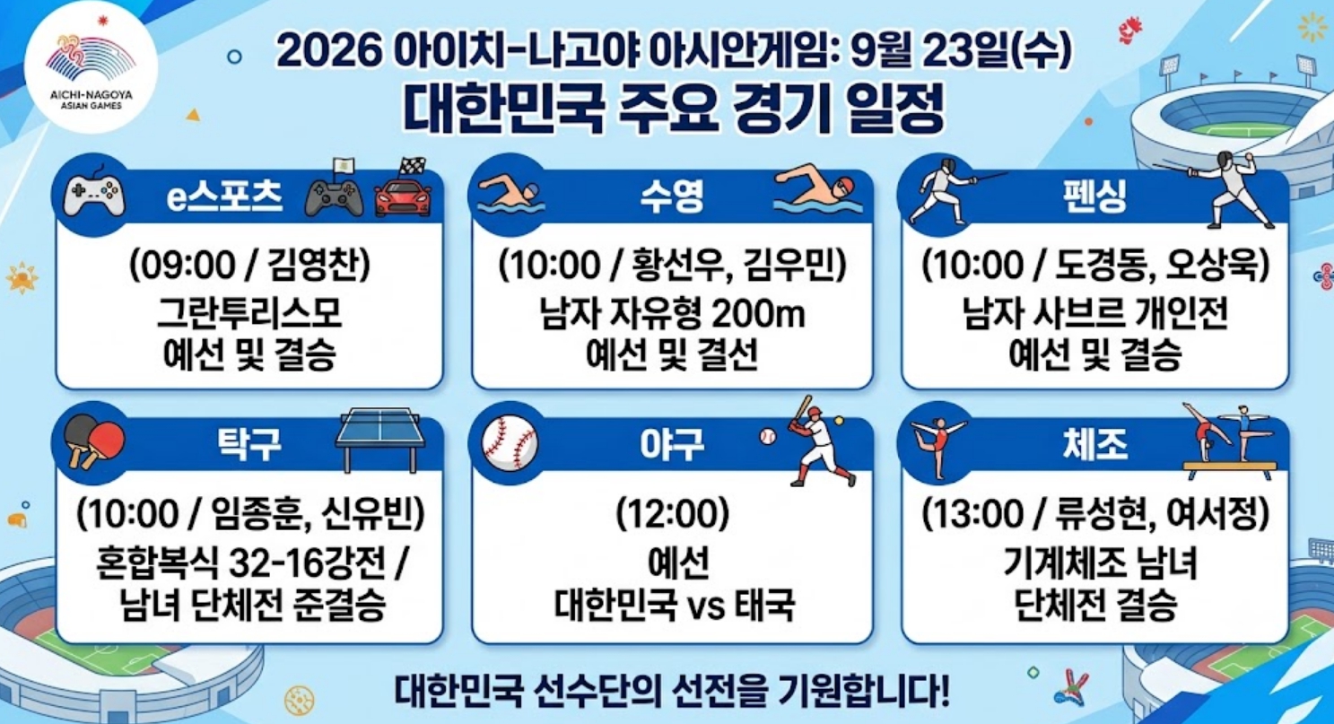 오늘 아시안게임 <b>한국</b>선수 경기 일정
