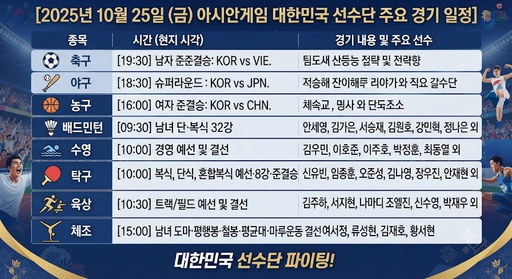 <b>아시안게임</b> 오늘 <b>일정</b>, 야구 한일전·<b>축구</b> 8강 출격