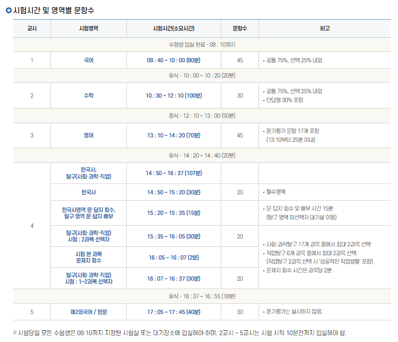 <b>10월 모의고사</b> D-1…시간표·시험 범위