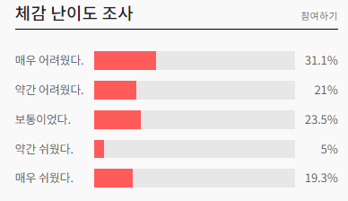 <b>10월 모의고사</b> 난이도…‘매우 어려움’
